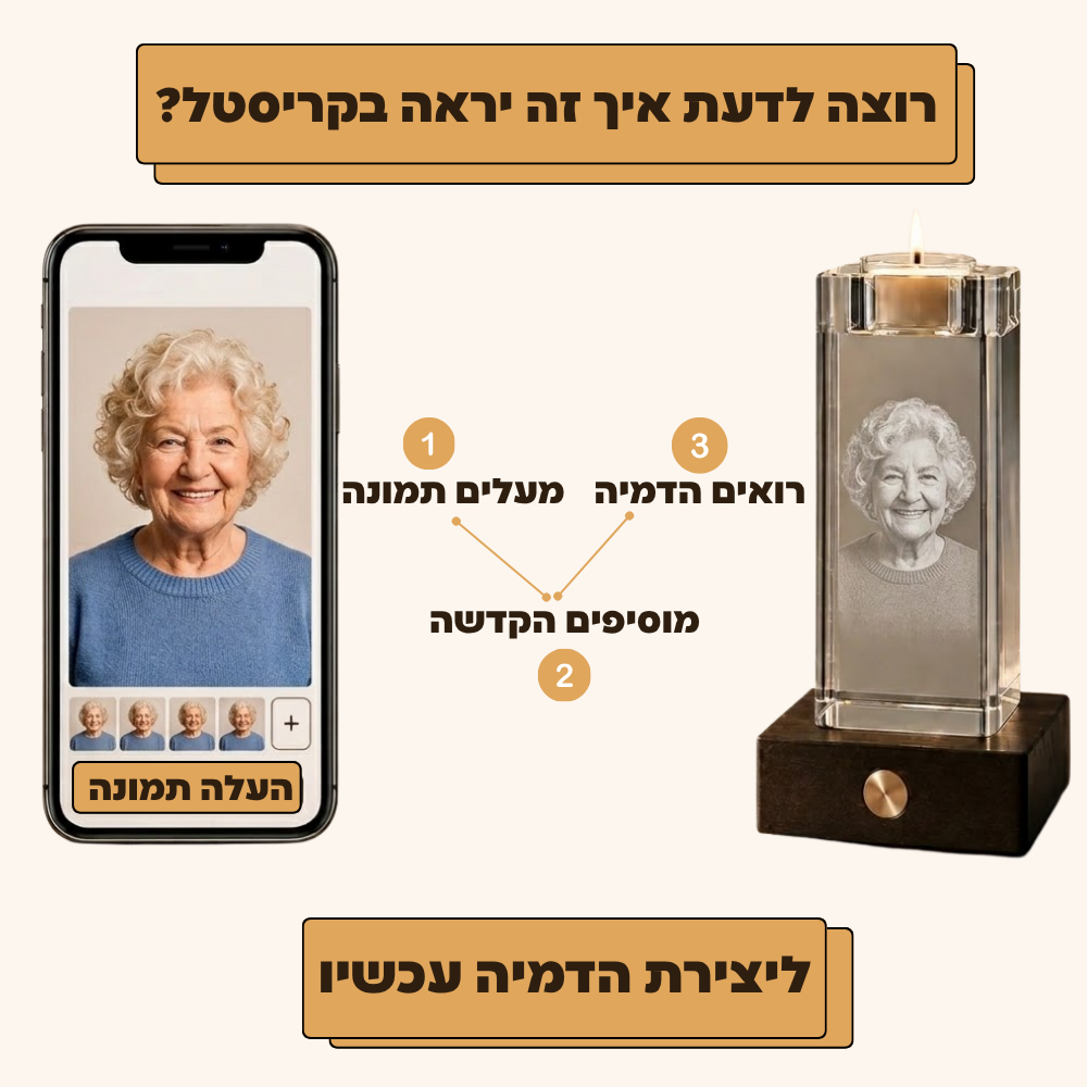 קריסטל זיכרון שנשאר לעד